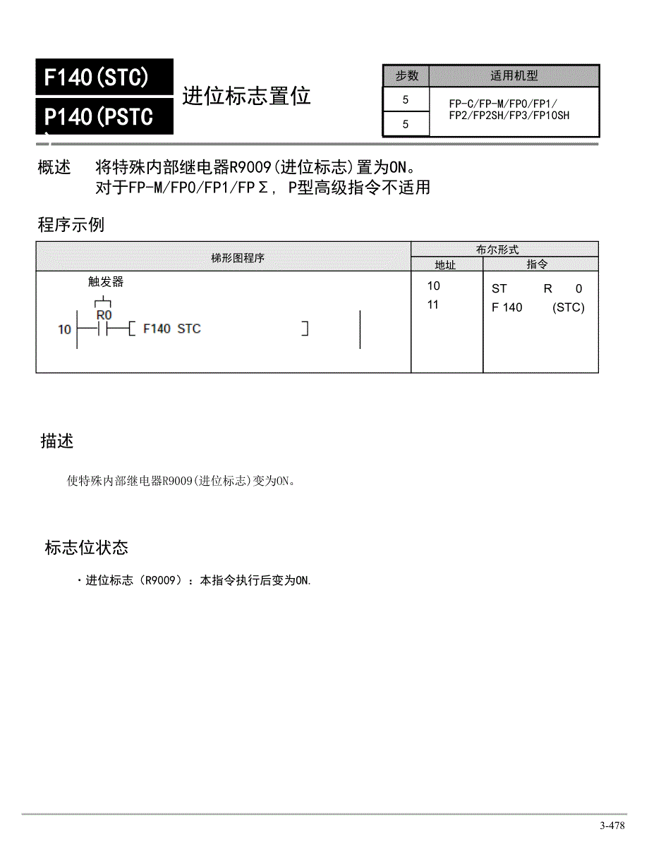 松下PLC编程手册之F140-F149指令.ppt_第1页