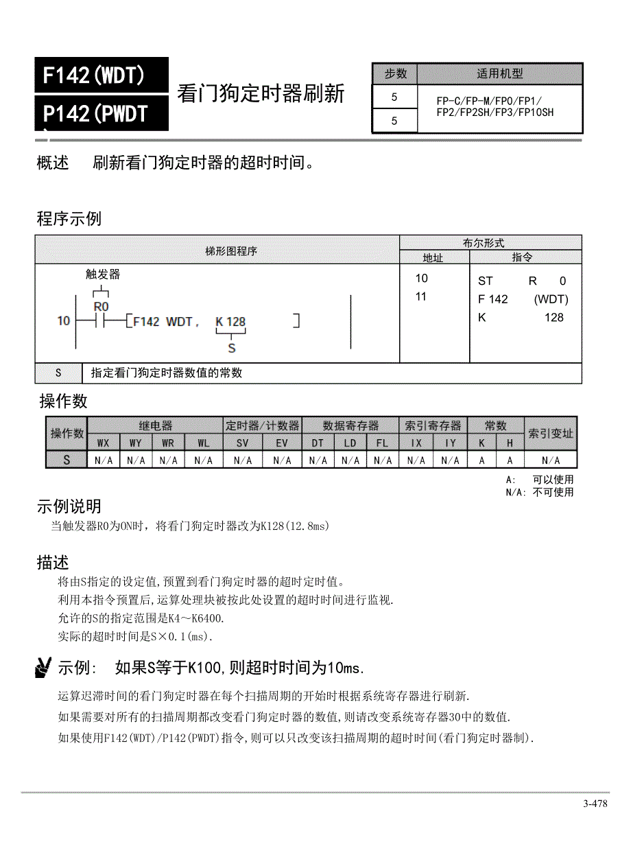 松下PLC编程手册之F140-F149指令.ppt_第3页