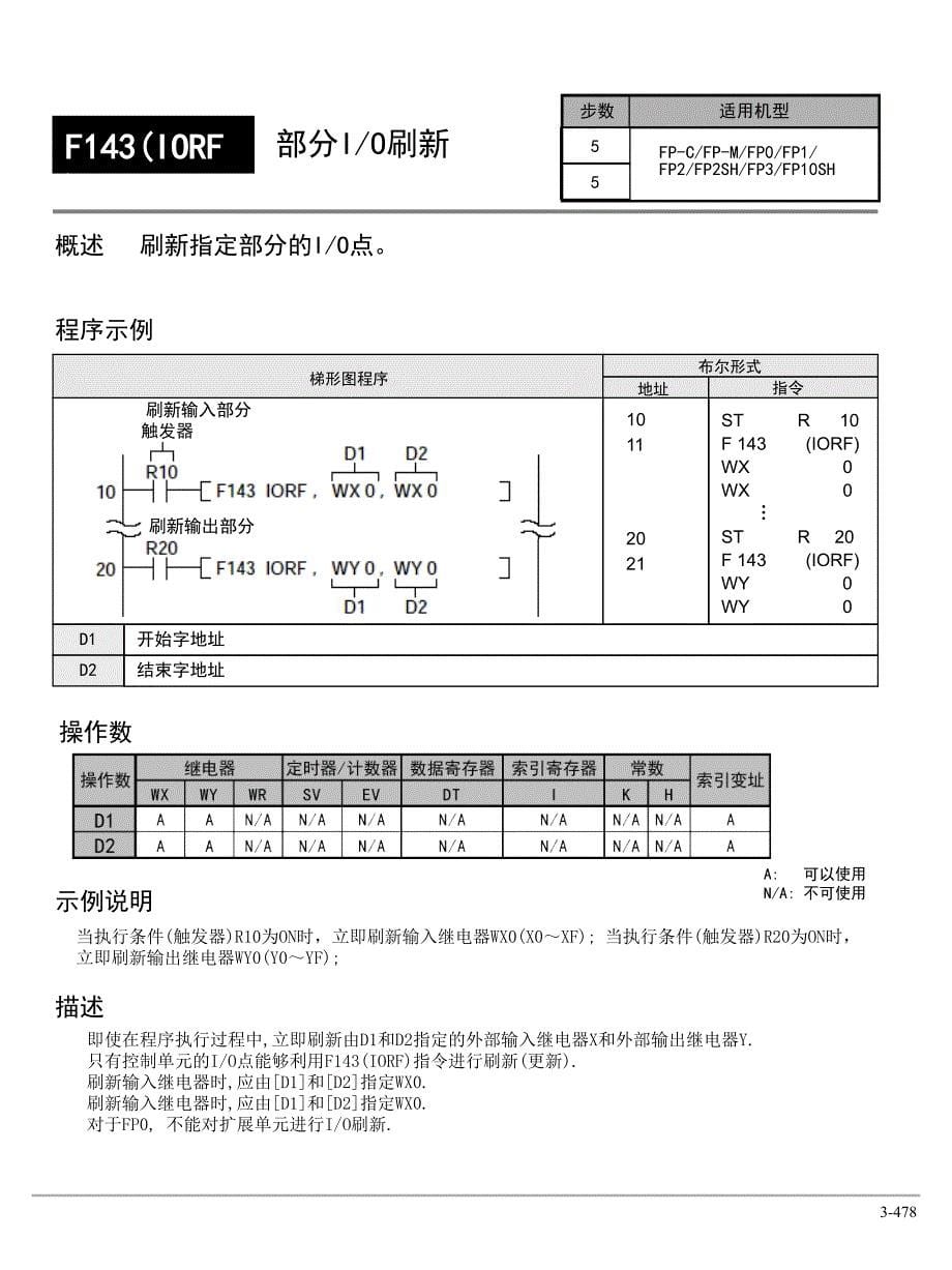 松下PLC编程手册之F140-F149指令.ppt_第5页