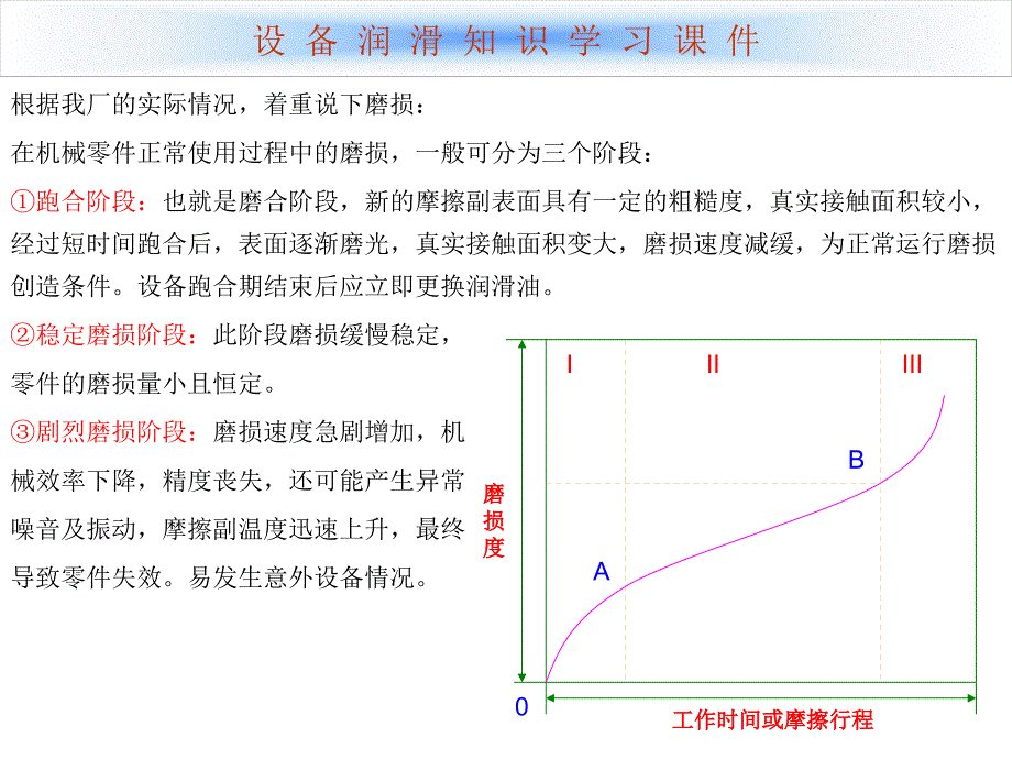 设备润滑课件.10_第3页