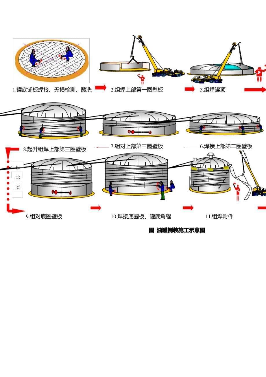 油罐施工方案_第5页