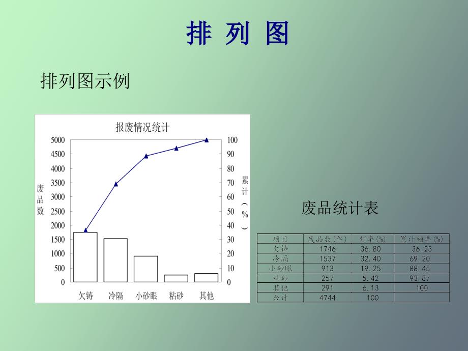 工序统计分析七种工具_第4页