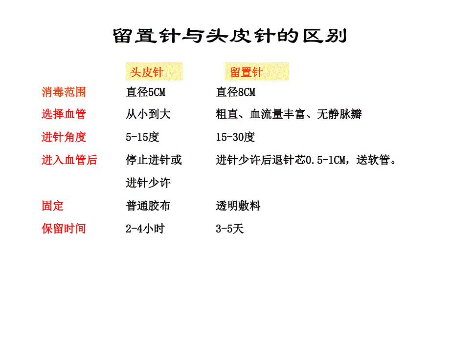 留置针静脉穿刺及固定_第2页