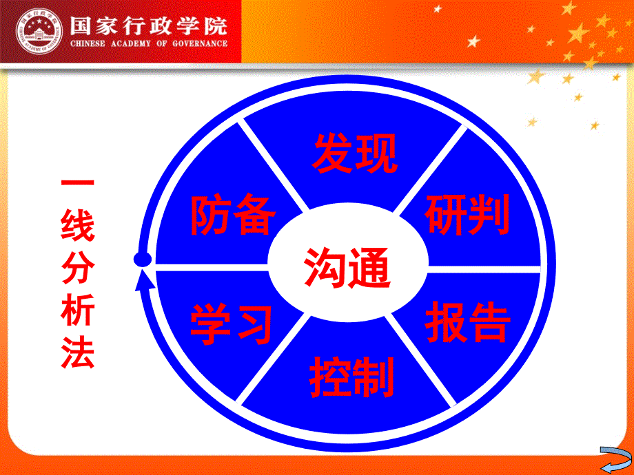 钟开斌教授讲稿—突发事件应对的基本策略与方法_第3页