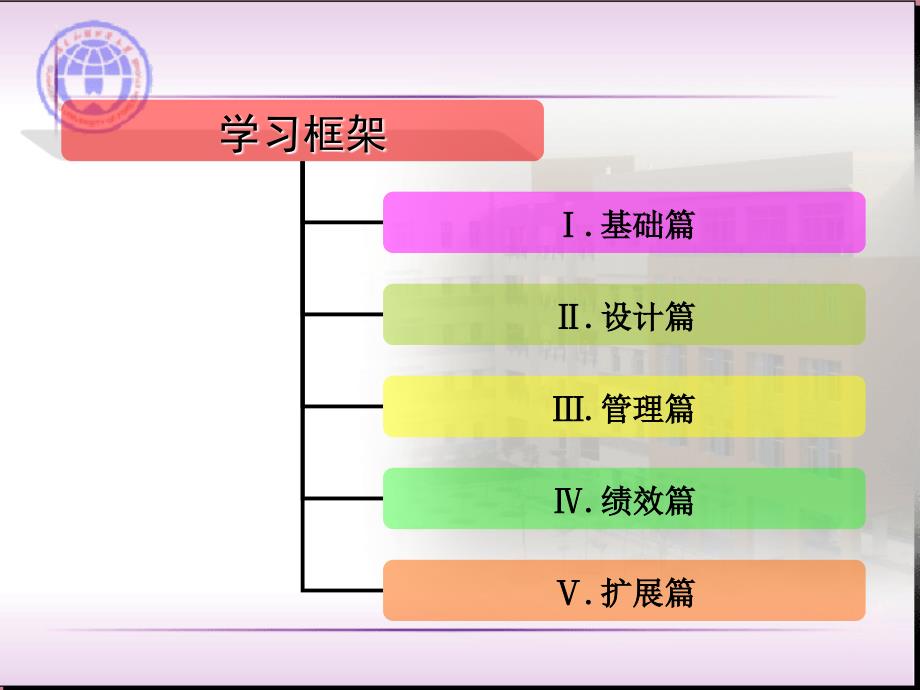 第1章-渠道与渠道管理课件_第4页