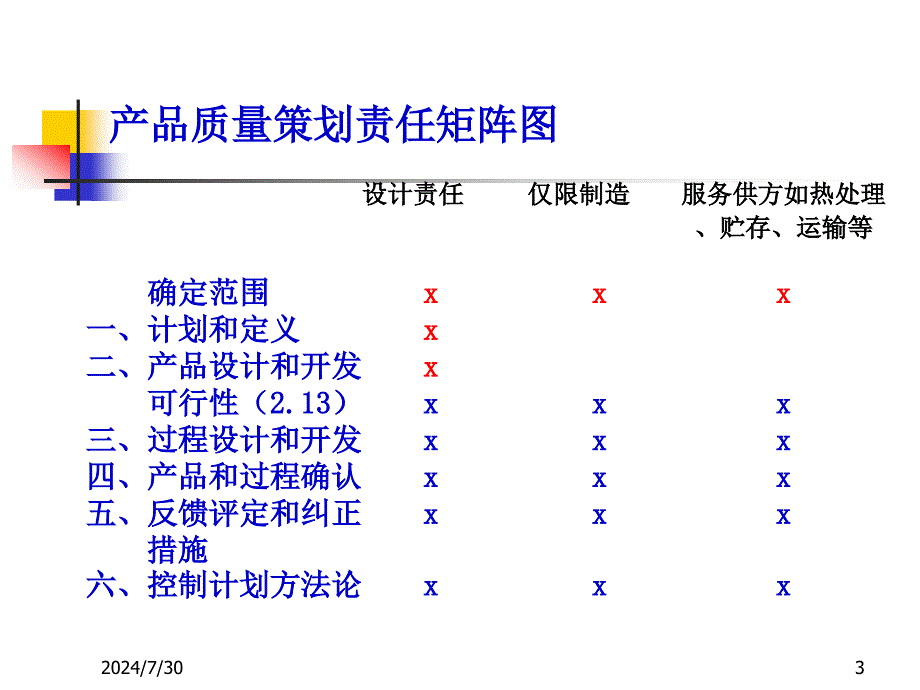 04.APQP产品质量先期策划培训教材正版_第3页