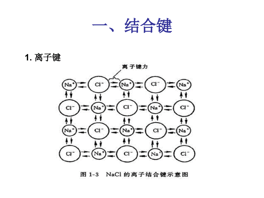 《材料结构与性能》PPT课件.ppt_第4页