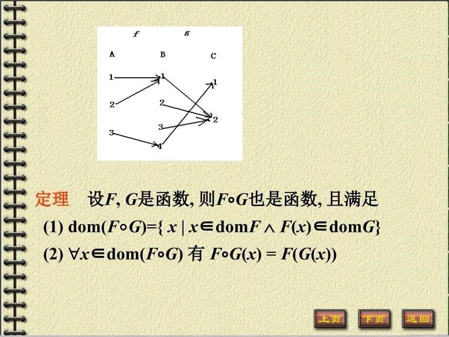 离散数学--函数的复合与反函数PPT_第5页