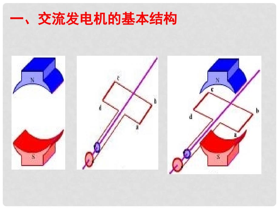 山东省成武一中高中物理 5.1 交变电流的产生和变化规律课件 新人教版选修32_第2页