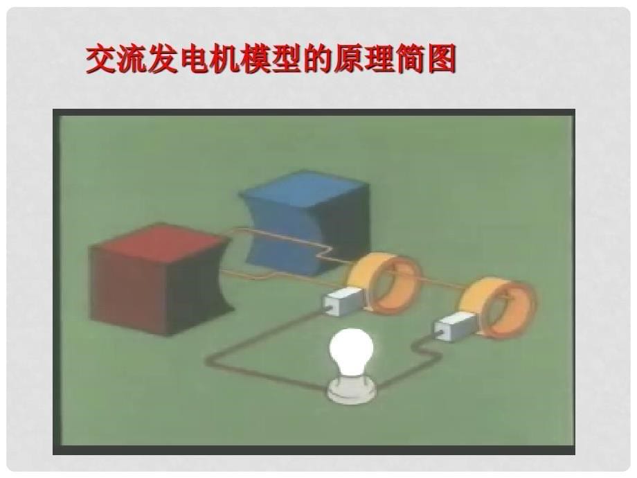 山东省成武一中高中物理 5.1 交变电流的产生和变化规律课件 新人教版选修32_第5页