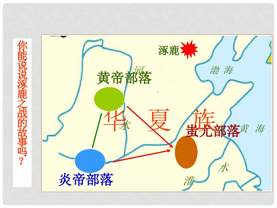 七年级历史上册 第3课 远古的传说课件 新人教版_第3页