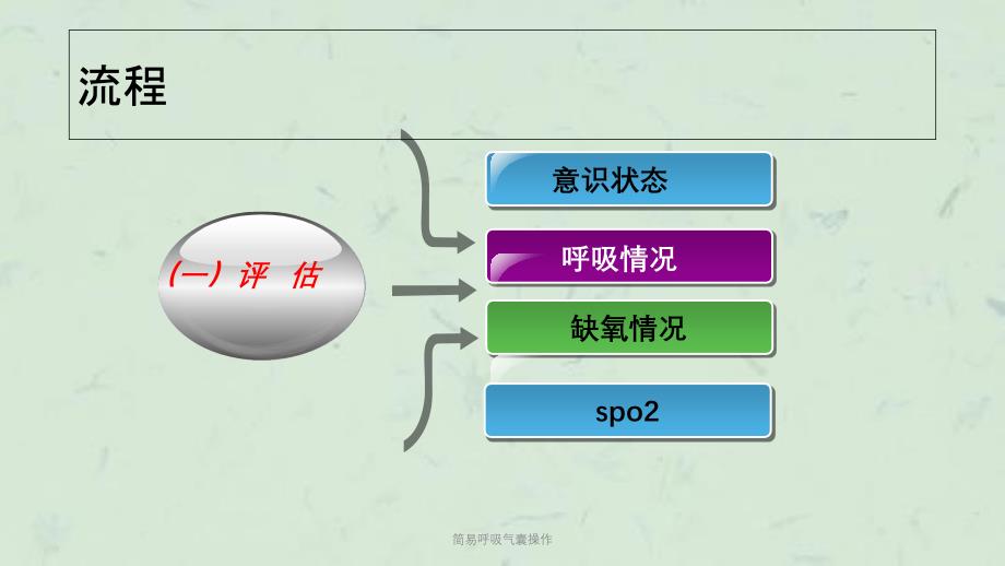 简易呼吸气囊操作课件_第3页