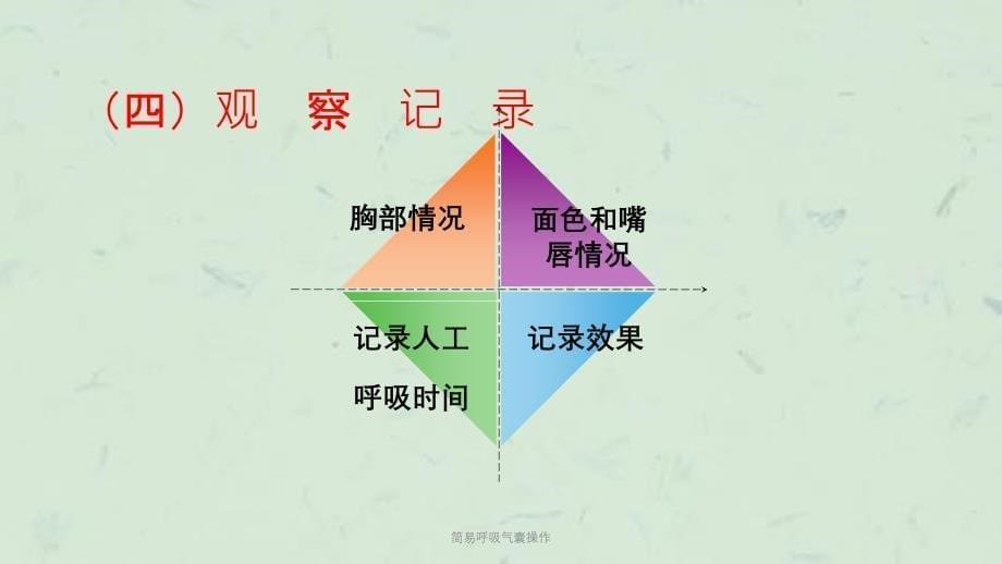 简易呼吸气囊操作课件_第5页