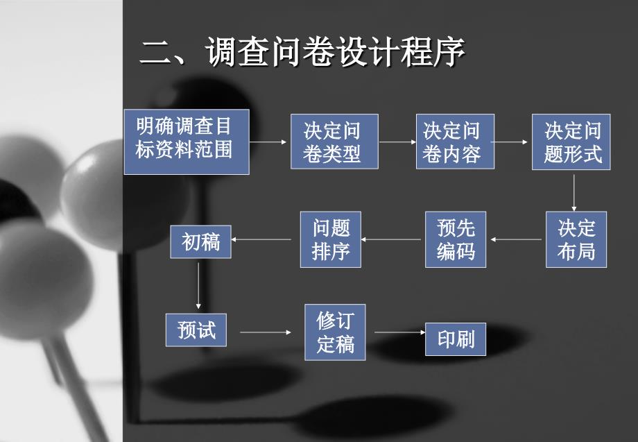 调查问卷的设计方法_第3页