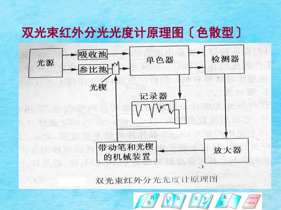 红外吸收光谱法ppt课件_第3页