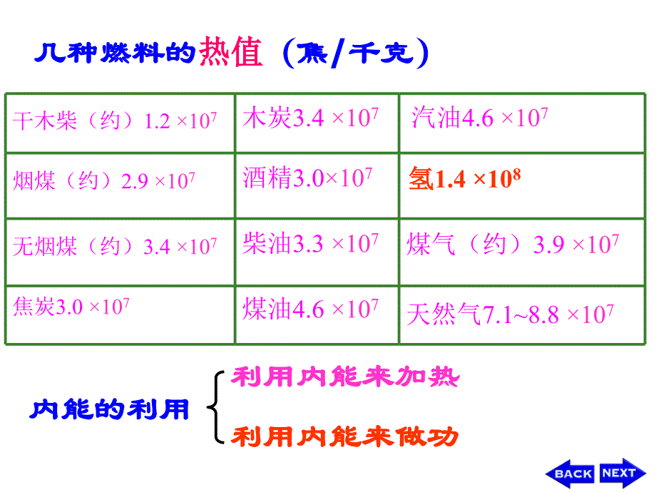 第十四章___内能的利用复习课件_第4页