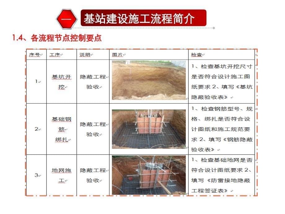 铁塔工程建设施工阶段培训材料课件_第5页