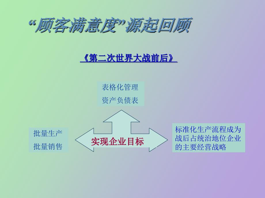 顾客满意和CSR原理和技术_第3页