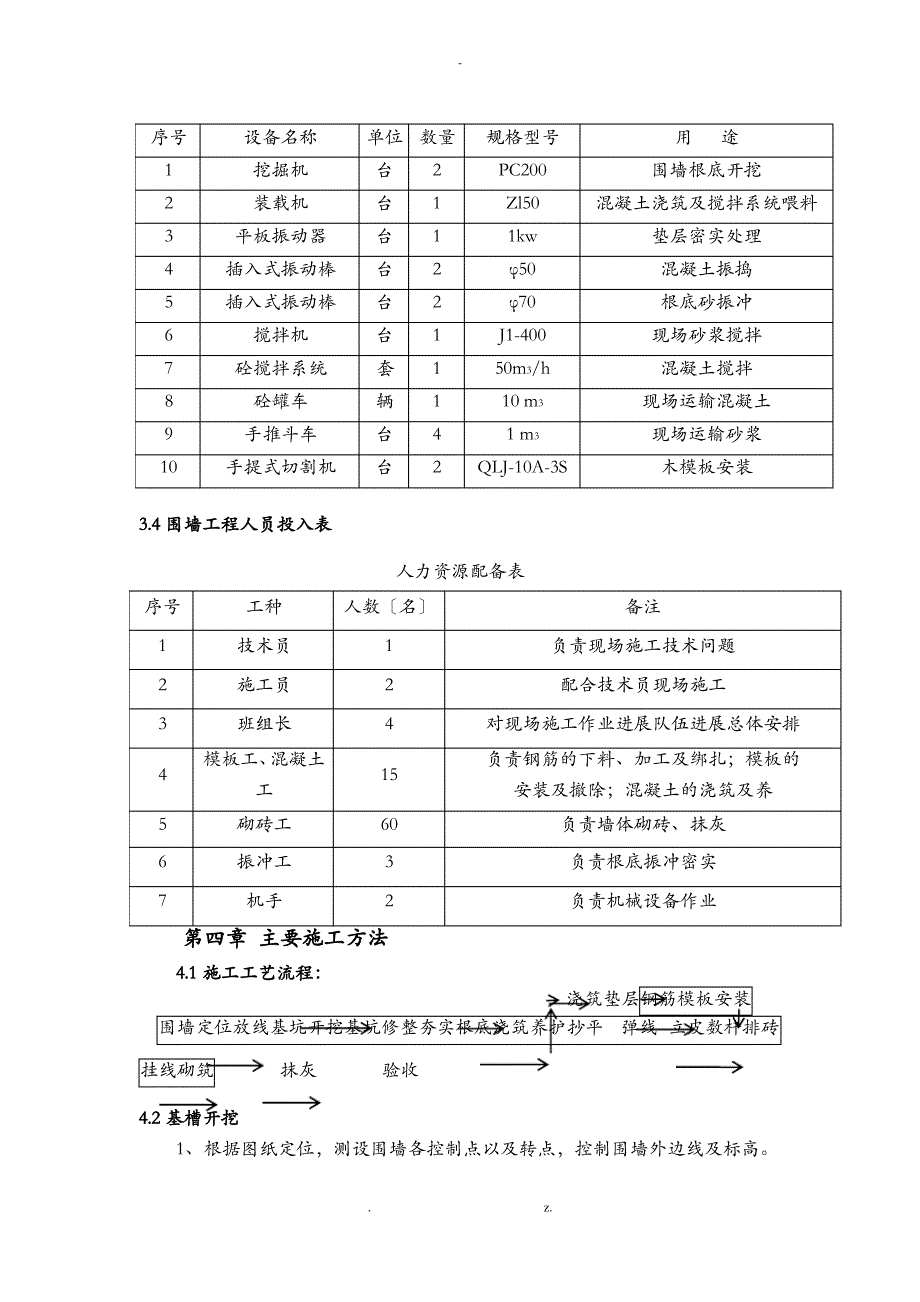 围墙、大门施工方案_第4页