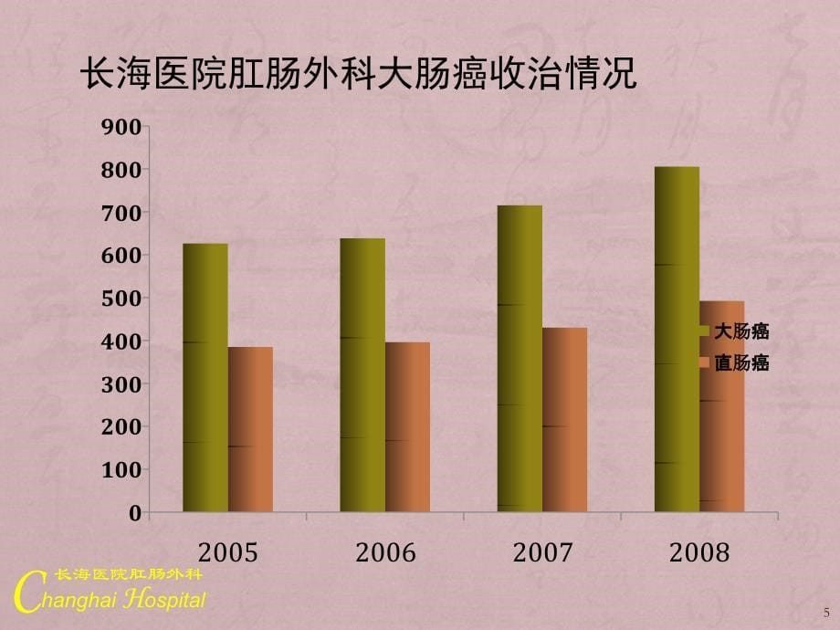 直肠癌PPT_第5页