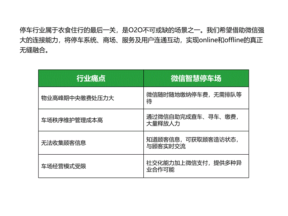 微信智慧停车场解决方案_第3页