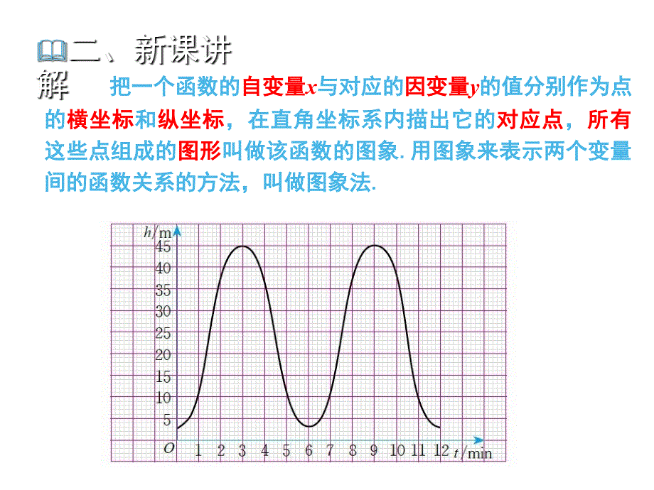 12.1函数教学PPT_第3页