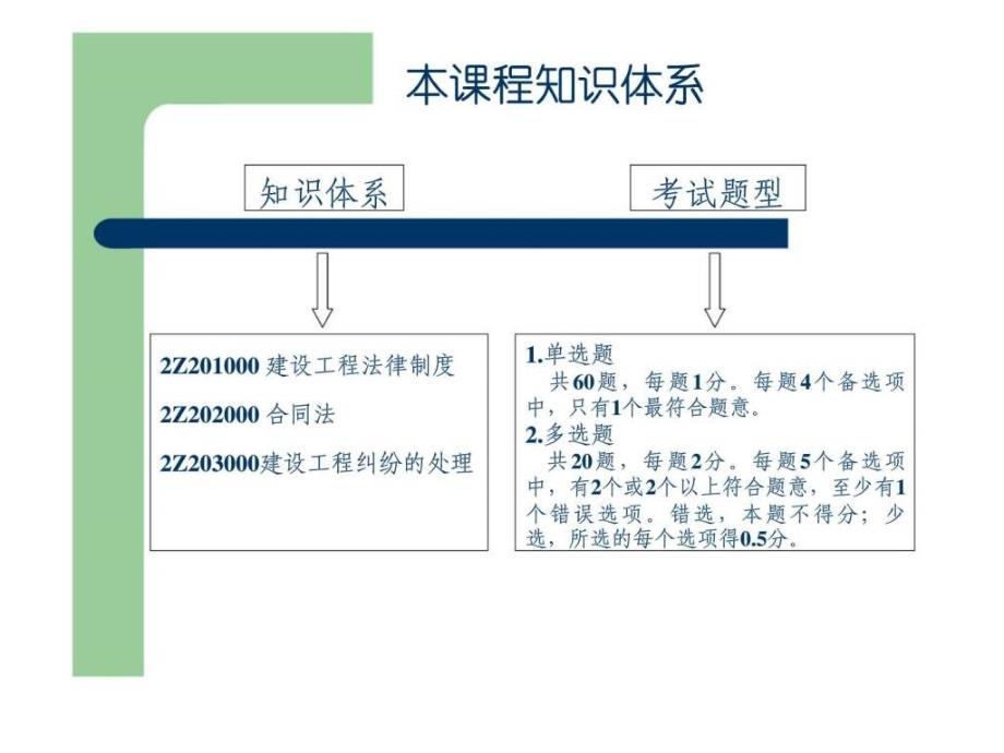 全国二级建造师执业资格考试考前精讲《建设工程法规及相关知识》_第2页