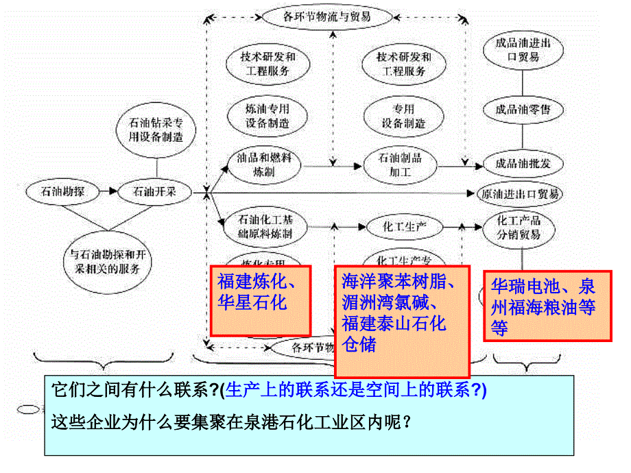 工业联系与工业集聚_第4页