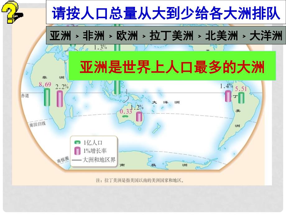 广东省珠海九中七年级地理 62《人文环境》课件（2）_第3页