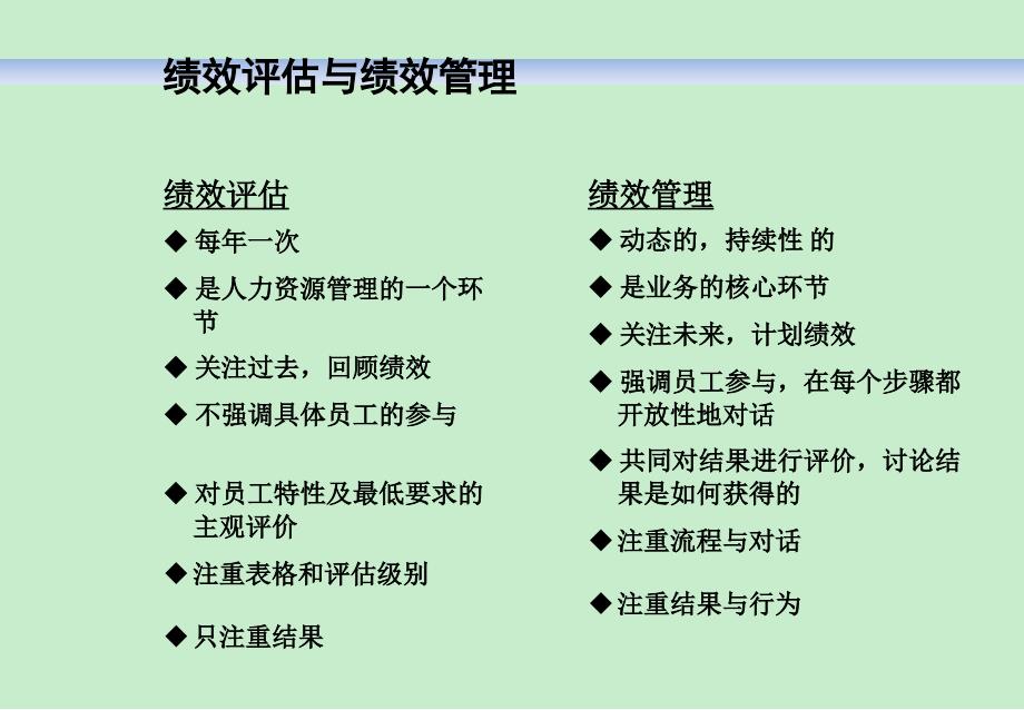 HAY为中国人寿所做的绩效管理培训讲义_第4页