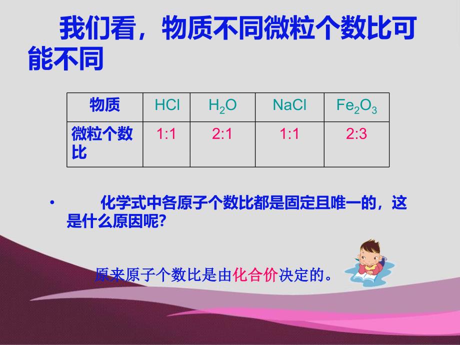 依据化合价书写化学式.ppt_第3页