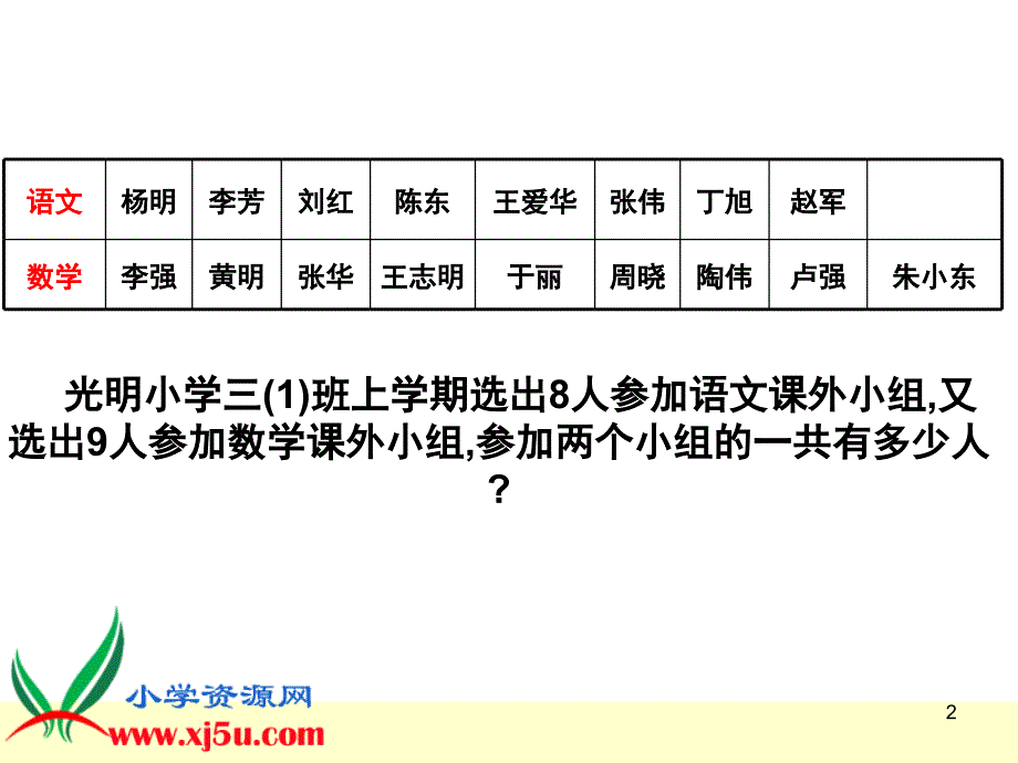 人教版三年级数学下册数学广角课堂PPT_第2页