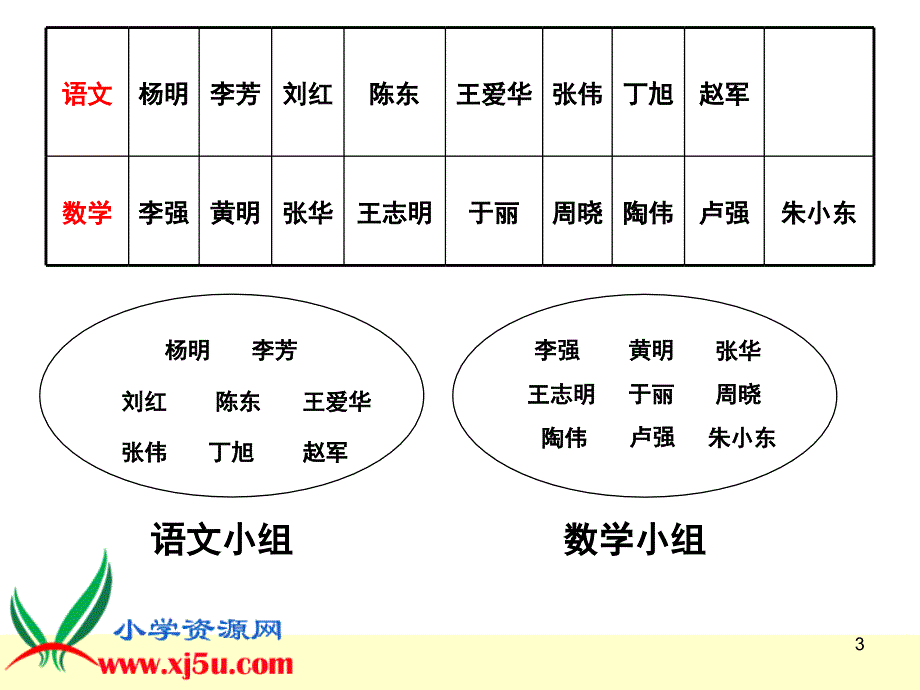 人教版三年级数学下册数学广角课堂PPT_第3页