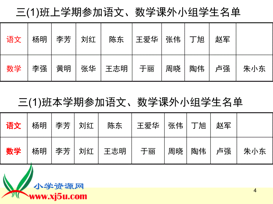 人教版三年级数学下册数学广角课堂PPT_第4页