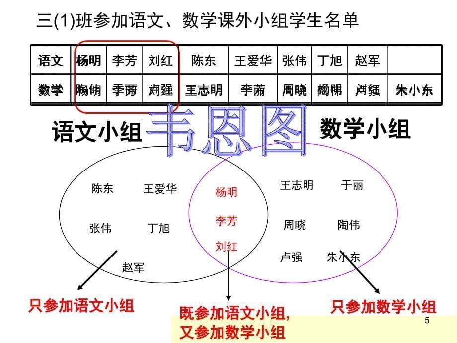 人教版三年级数学下册数学广角课堂PPT_第5页