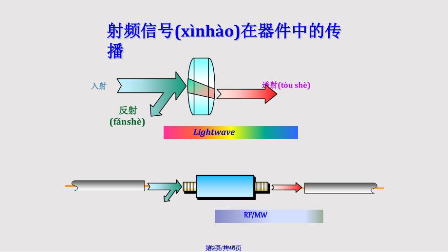 Agilent系列网络分析仪实用教案_第2页