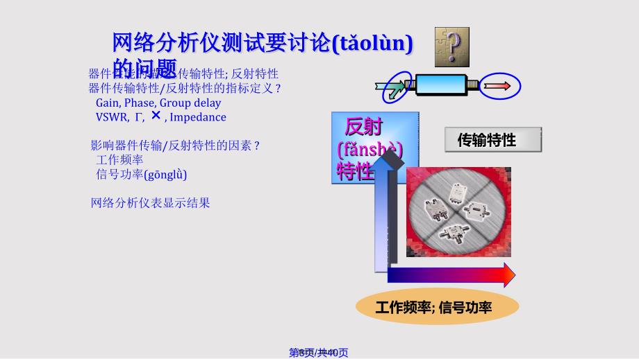 Agilent系列网络分析仪实用教案_第3页