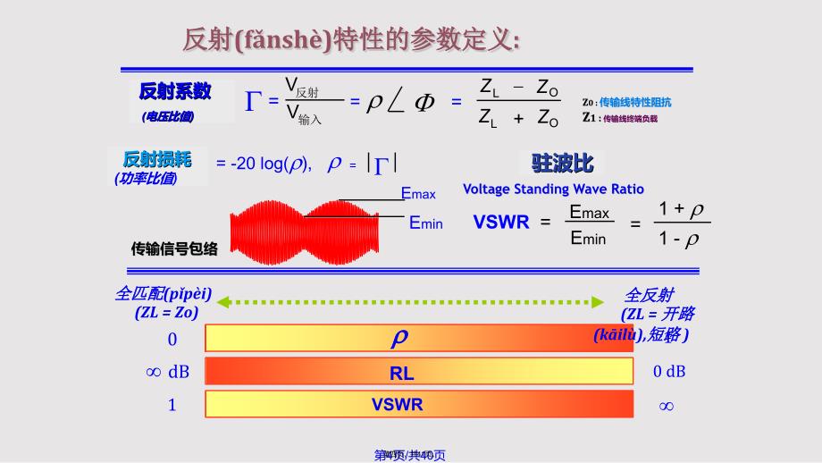 Agilent系列网络分析仪实用教案_第4页