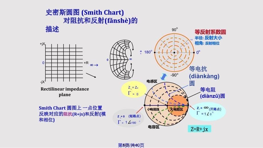 Agilent系列网络分析仪实用教案_第5页