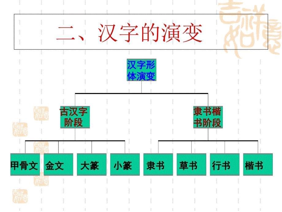 《优美的汉字》优质公开课课件_第5页