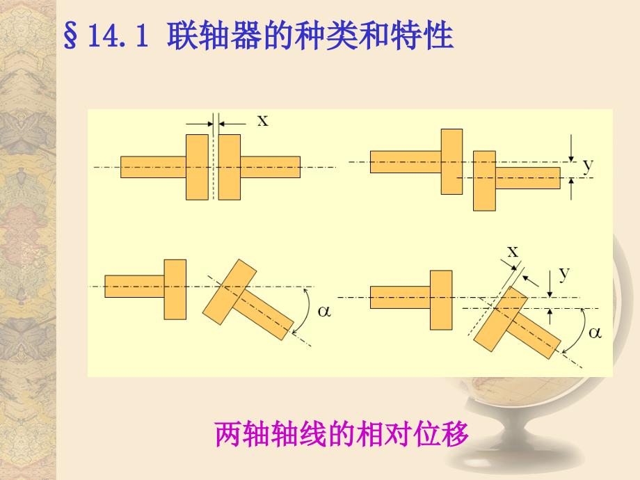 《联轴器和离合器》PPT课件_第2页