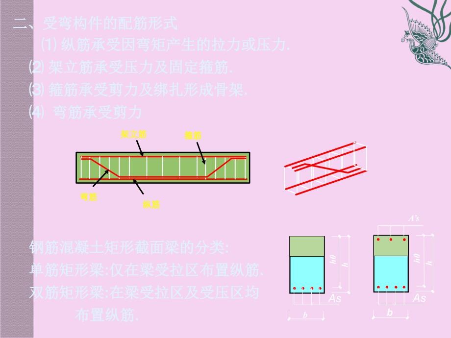 第四章水工受弯构件1ppt课件_第3页