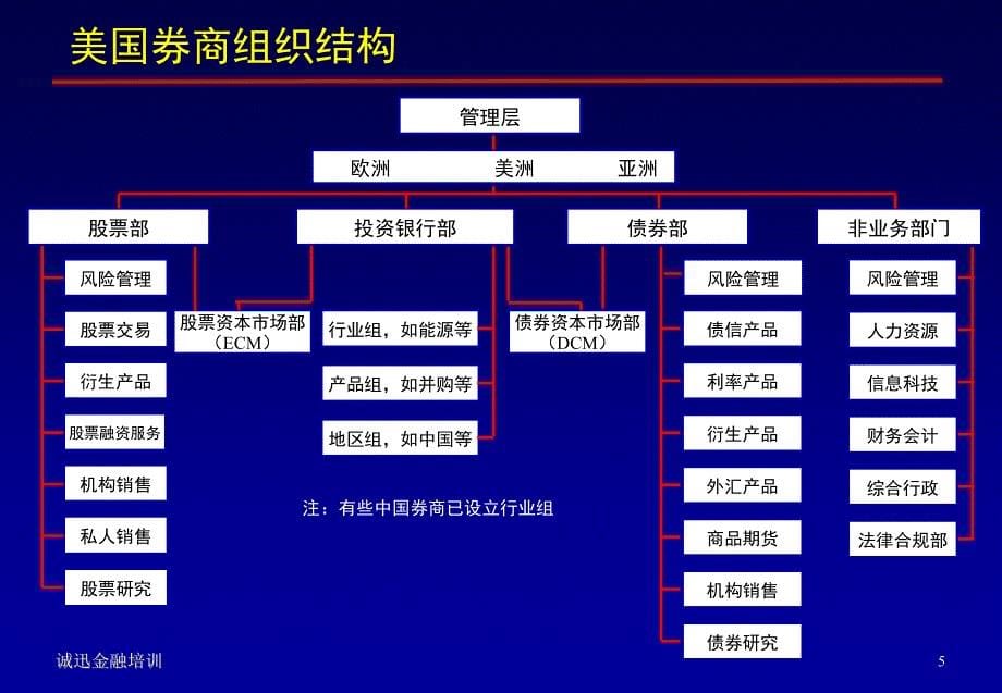 中外证券公司人才竞争力对比_第5页