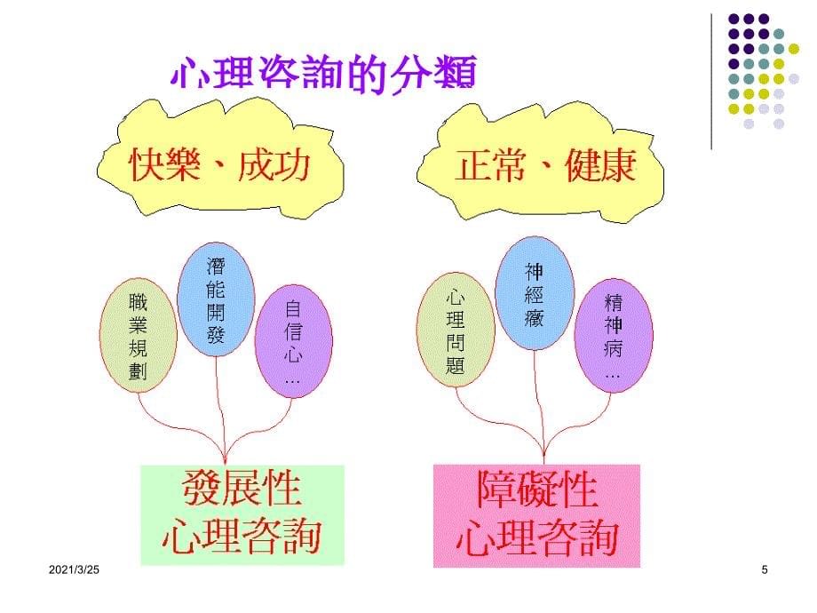 心理健康讲座美好的人生从心理健康开始PPT课件_第5页