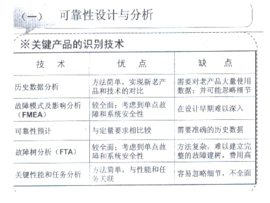 国军标六性技术与管理培训(下)_第4页