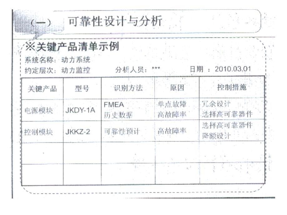 国军标六性技术与管理培训(下)_第5页