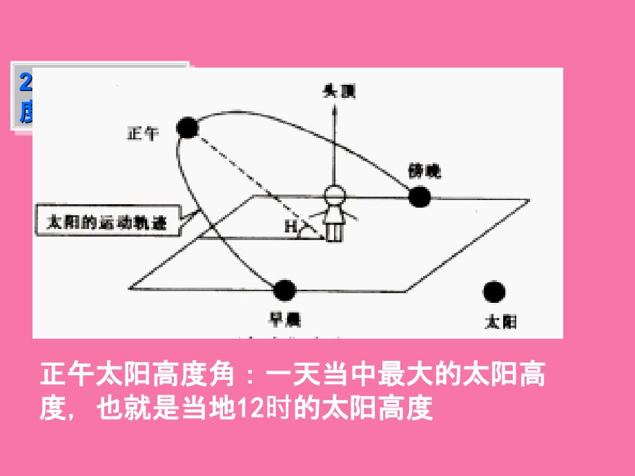 地球的公转的地理意义教学ppt课件_第3页