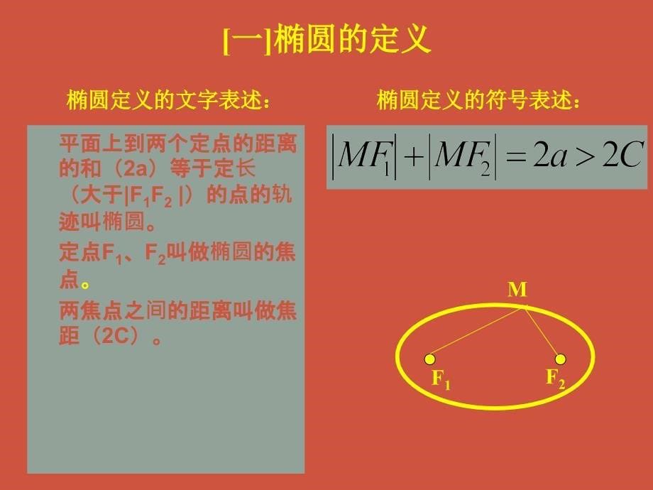 高中数学椭圆的定义及其标准方程课件苏教版 选修二_第5页