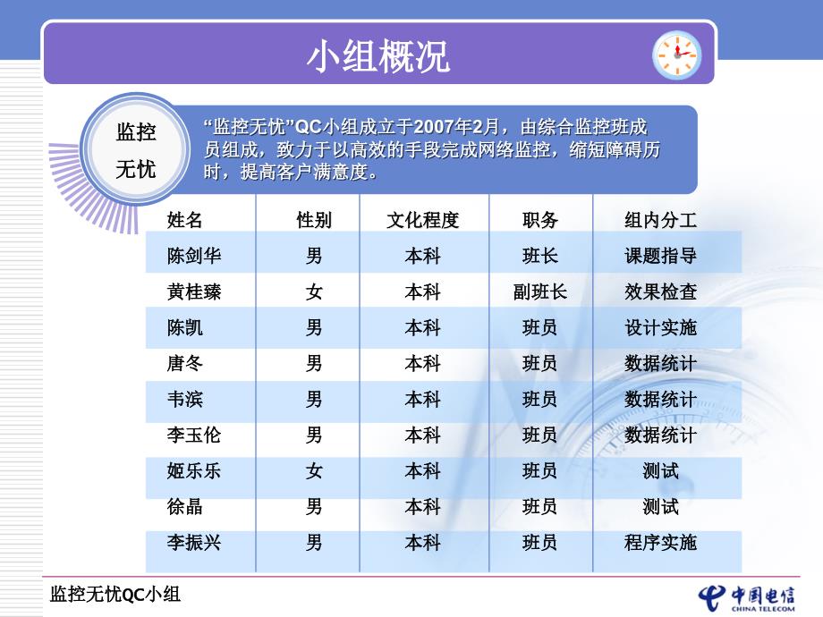 监控无忧qc发表终_第3页