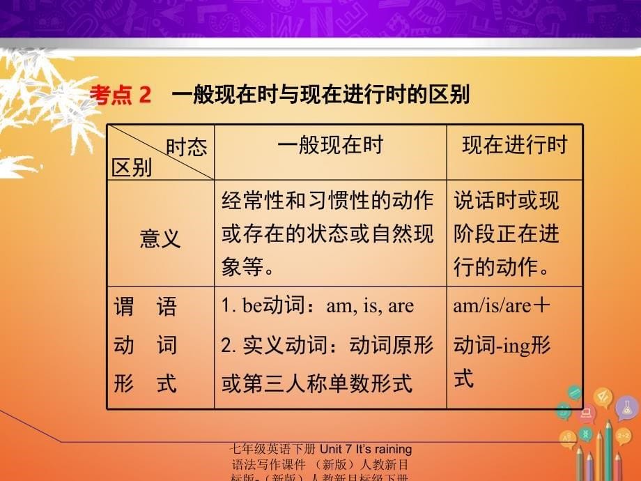 最新七年级英语下册Unit7Itsraining语法写作课件新版人教新目标版新版人教新目标级下册英语课件_第5页